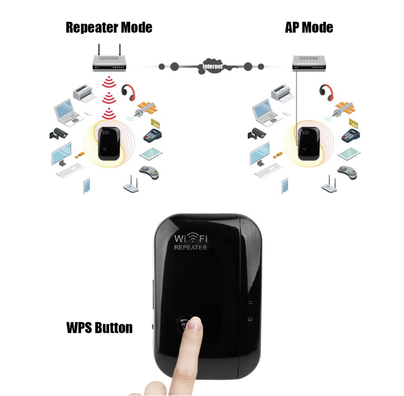 Wifi Repeater Wifi Signal Amplifier - Electronic Supreme